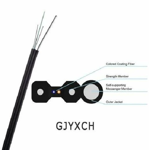 GJYXCH fiberoptisk droppkabel